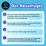 AmazeSim ASIA 5 eSIM 365 Days High speed 5G data 1-5 GB | 24H Email Delivery