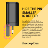thecoopidea GaN BLOCK 65W 3 Ports PD+QC Fast Charge Adapter